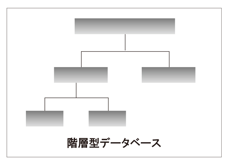 研修内容のCacheのコンテンツ画像