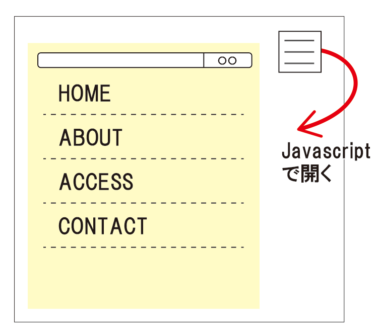 研修内容のJavaScriptのコンテンツ画像